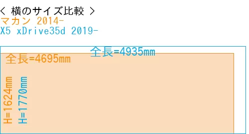 #マカン 2014- + X5 xDrive35d 2019-